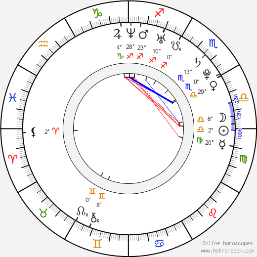 Teodora Poštič birth chart, biography, wikipedia 2024, 2025