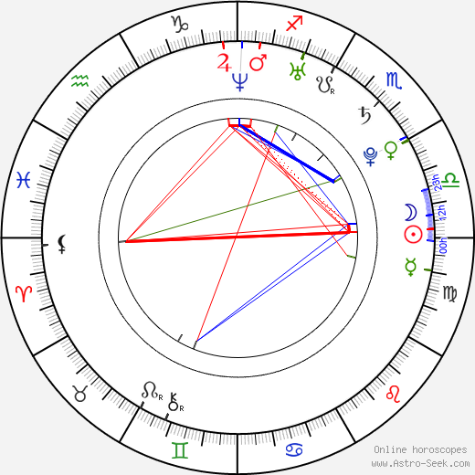 Teodora Poštič birth chart, Teodora Poštič astro natal horoscope, astrology