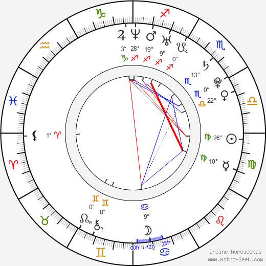 Thaïs Blume birth chart, biography, wikipedia 2024, 2025