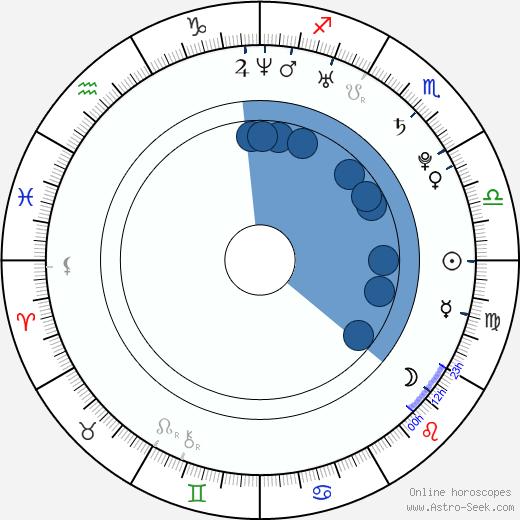 Theresa Fu horoscope, astrology, sign, zodiac, date of birth, instagram