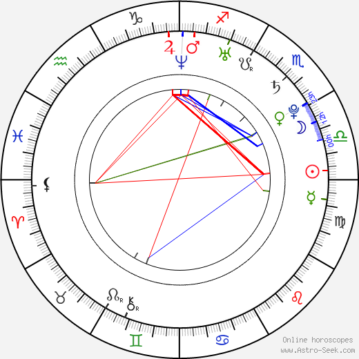 Thore Schölermann birth chart, Thore Schölermann astro natal horoscope, astrology