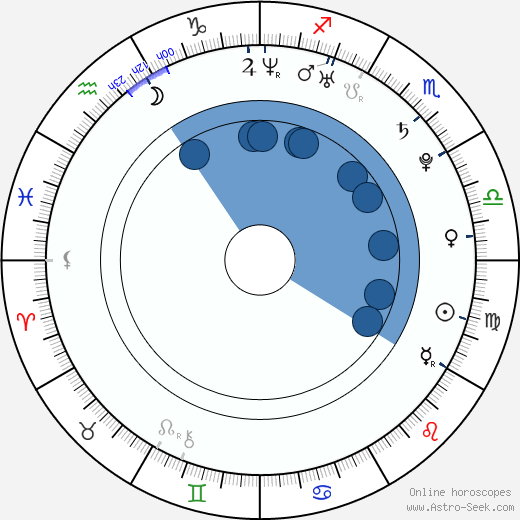 Thyago Alves horoscope, astrology, sign, zodiac, date of birth, instagram