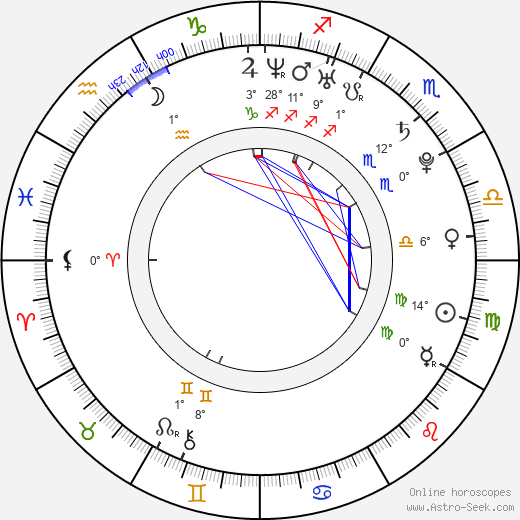 Thyago Alves birth chart, biography, wikipedia 2024, 2025