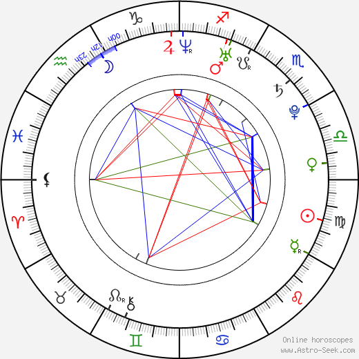 Thyago Alves birth chart, Thyago Alves astro natal horoscope, astrology