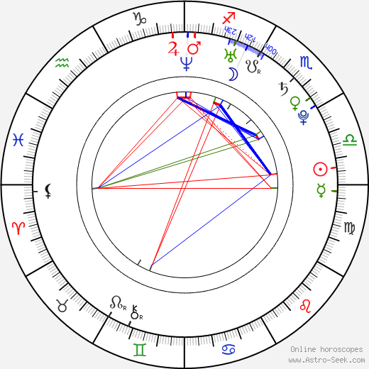 Tomáš Kučera birth chart, Tomáš Kučera astro natal horoscope, astrology