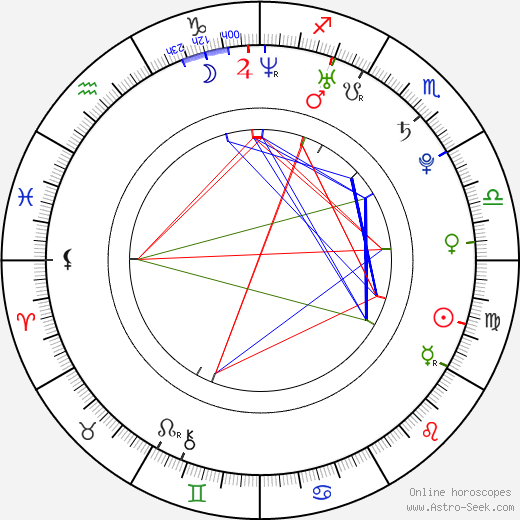 Tomohiro Kaku birth chart, Tomohiro Kaku astro natal horoscope, astrology