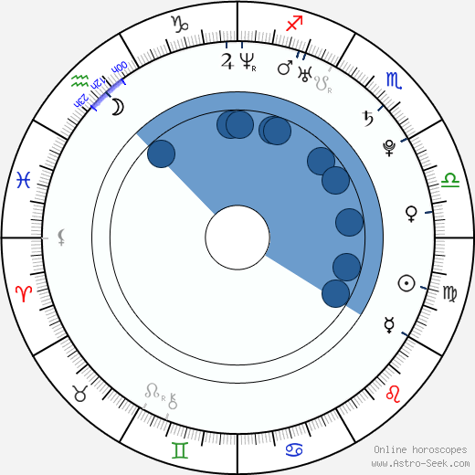 Vera Zvonareva horoscope, astrology, sign, zodiac, date of birth, instagram