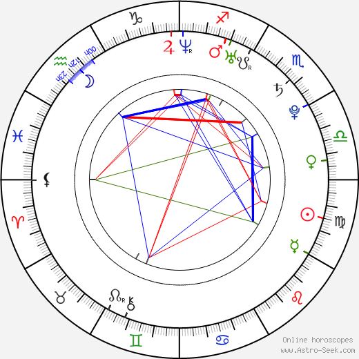 Vera Zvonareva birth chart, Vera Zvonareva astro natal horoscope, astrology