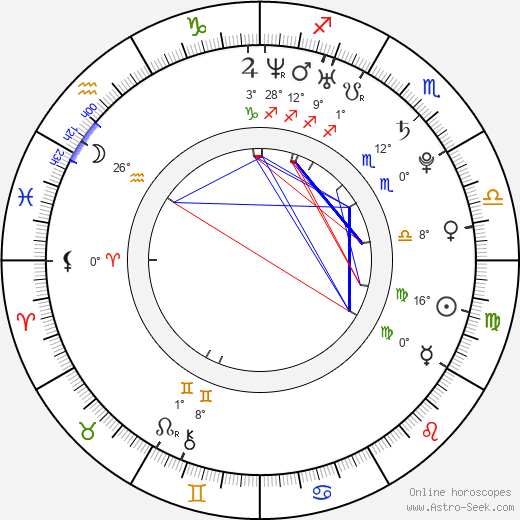 Vitaly Petrov birth chart, biography, wikipedia 2024, 2025