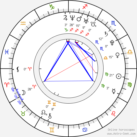 Will Poston birth chart, biography, wikipedia 2024, 2025
