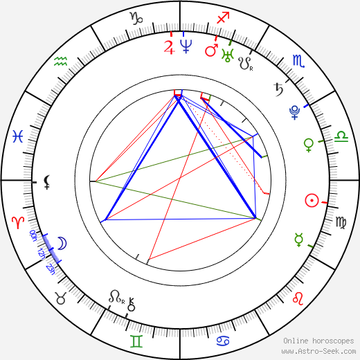 Will Poston birth chart, Will Poston astro natal horoscope, astrology