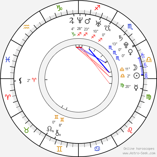 Ximena Zamora birth chart, biography, wikipedia 2023, 2024