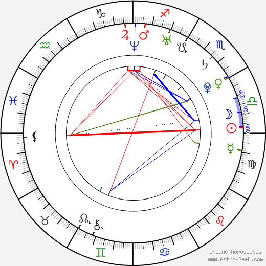 Ximena Zamora birth chart, Ximena Zamora astro natal horoscope, astrology