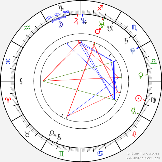 Yuliya Peresild birth chart, Yuliya Peresild astro natal horoscope, astrology