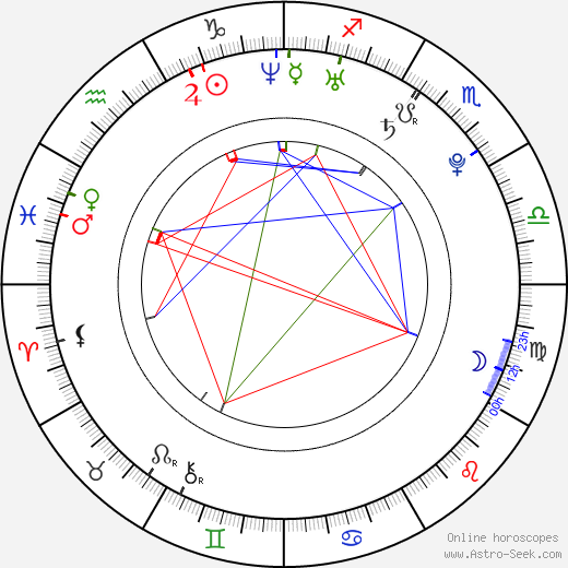 Alex Meraz birth chart, Alex Meraz astro natal horoscope, astrology