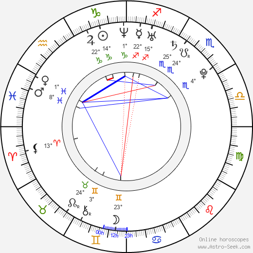Anastacia Osipova birth chart, biography, wikipedia 2024, 2025
