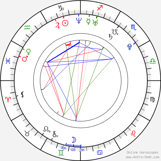 Anastacia Osipova birth chart, Anastacia Osipova astro natal horoscope, astrology