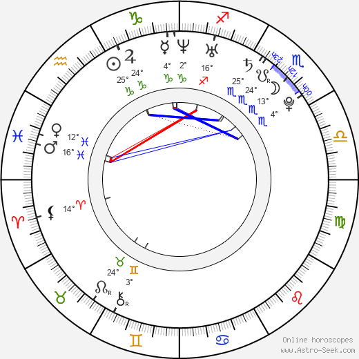 Andrey Bogatyrev birth chart, biography, wikipedia 2024, 2025