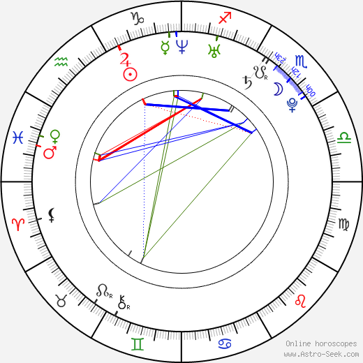Andrey Bogatyrev birth chart, Andrey Bogatyrev astro natal horoscope, astrology
