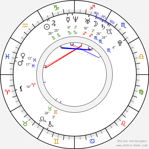 Ash Christian birth chart, biography, wikipedia 2023, 2024