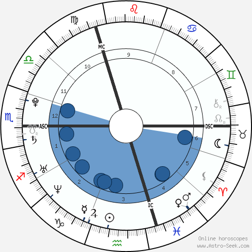 Athina Roussel wikipedia, biography, birth chart, instagram Athina Roussel wikipedia, horoscope, astrology, instagram