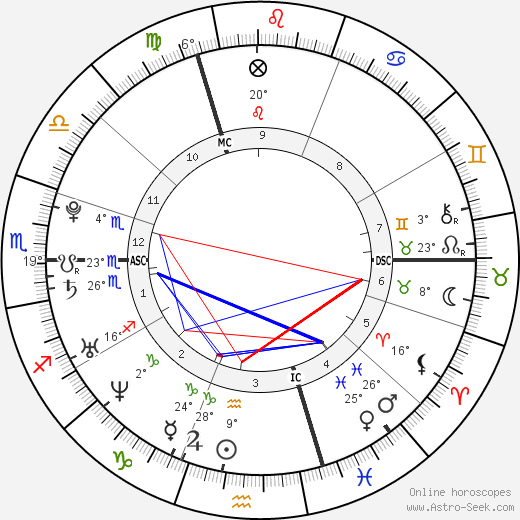 Athina Roussel birth chart, biography, wikipedia 2023, 2024