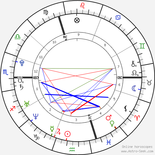 Athina Roussel birth chart, Athina Roussel astro natal horoscope, astrology