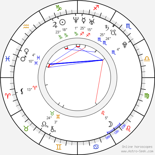 Aura Dione birth chart, biography, wikipedia 2024, 2025