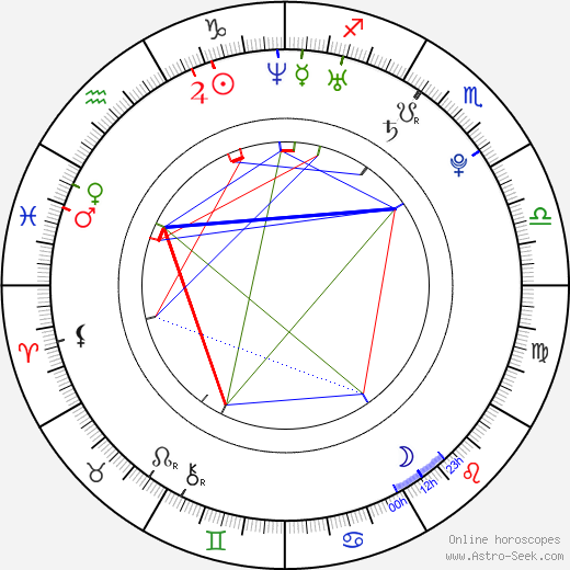 Aura Dione birth chart, Aura Dione astro natal horoscope, astrology