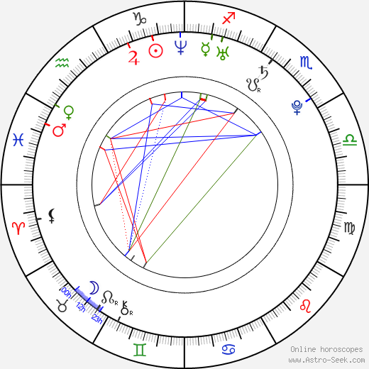 Bandar Albuliwi birth chart, Bandar Albuliwi astro natal horoscope, astrology