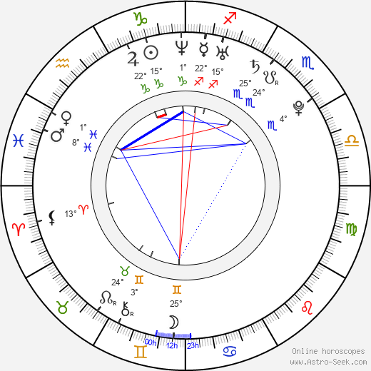 Benjamin Jeran McGinn birth chart, biography, wikipedia 2024, 2025