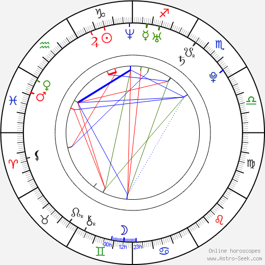 Benjamin Jeran McGinn birth chart, Benjamin Jeran McGinn astro natal horoscope, astrology