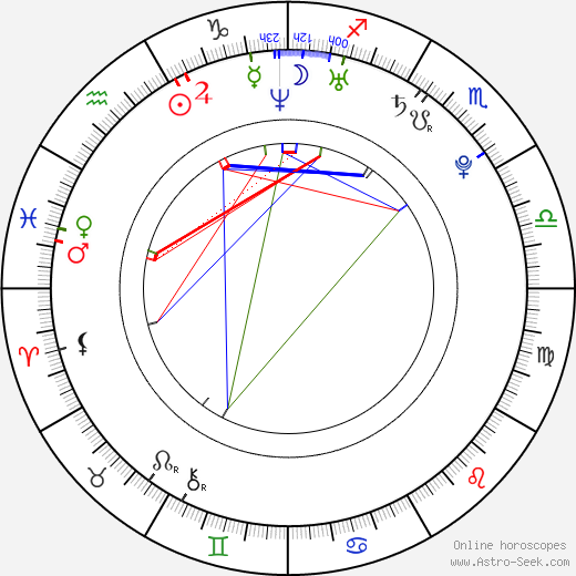 Cheb Najim birth chart, Cheb Najim astro natal horoscope, astrology