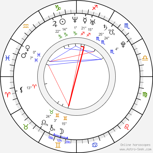 Christian Stella birth chart, biography, wikipedia 2024, 2025