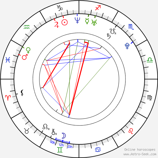 Christian Stella birth chart, Christian Stella astro natal horoscope, astrology