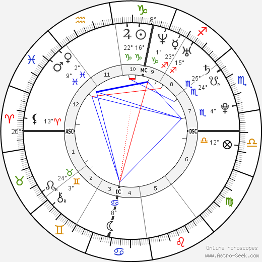 Christielle Burbach birth chart, biography, wikipedia 2023, 2024