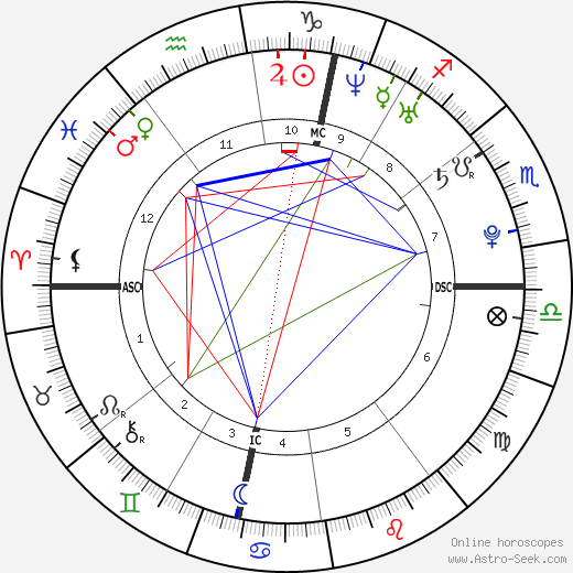 Christielle Burbach birth chart, Christielle Burbach astro natal horoscope, astrology