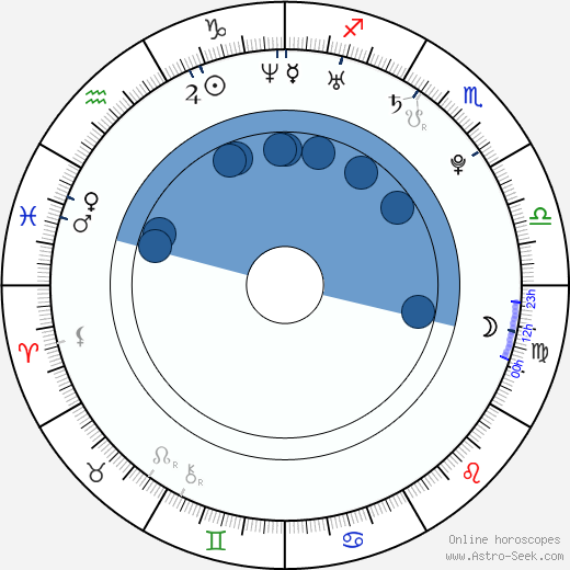 Clément van den Bergh wikipedia, biography, birth chart, instagram Clément van den Bergh wikipedia, horoscope, astrology, instagram