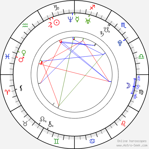 Clément van den Bergh birth chart, Clément van den Bergh astro natal horoscope, astrology