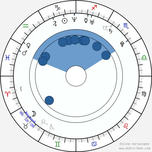 Damien Bodie Oroscopo, astrologia, Segno, zodiac, Data di nascita, instagram