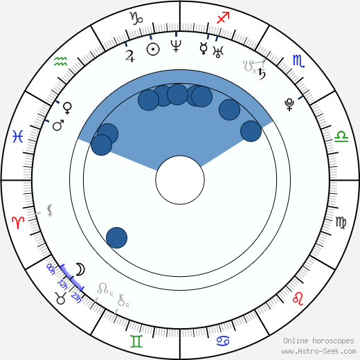 Damien Bodie wikipedia, biography, birth chart, instagram Damien Bodie wikipedia, horoscope, astrology, instagram