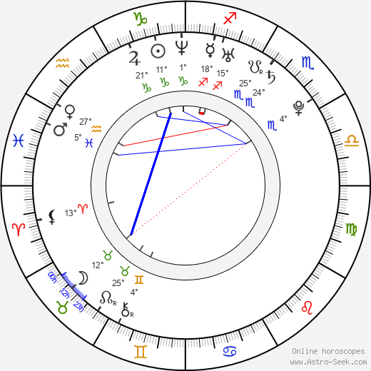 Damien Bodie birth chart, biography, wikipedia 2024, 2025