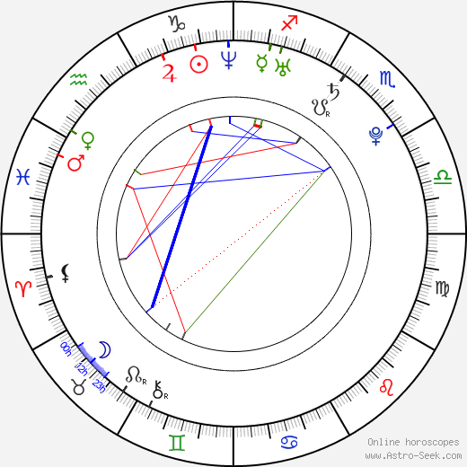 Damien Bodie birth chart, Damien Bodie astro natal horoscope, astrology