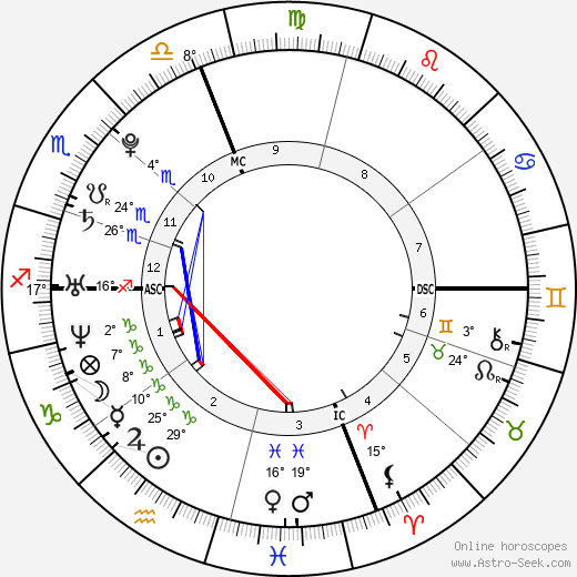 Damien Chazelle birth chart, biography, wikipedia 2024, 2025