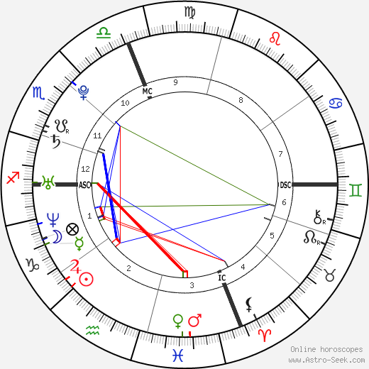 Damien Chazelle birth chart, Damien Chazelle astro natal horoscope, astrology