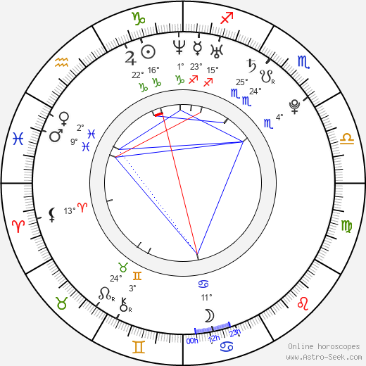Daniel D'Alimonte birth chart, biography, wikipedia 2024, 2025