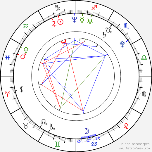 Daniel D'Alimonte birth chart, Daniel D'Alimonte astro natal horoscope, astrology