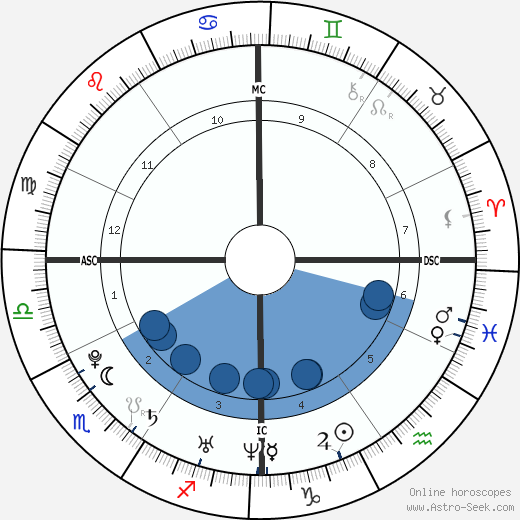Daniel Seguin wikipedia, biography, birth chart, instagram Daniel Seguin wikipedia, horoscope, astrology, instagram