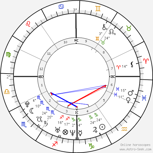 Daniel Seguin birth chart, biography, wikipedia 2023, 2024