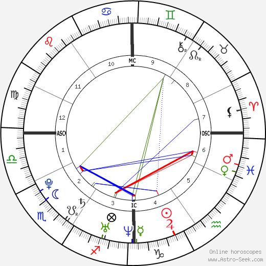 Daniel Seguin birth chart, Daniel Seguin astro natal horoscope, astrology